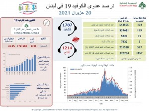 كورونا